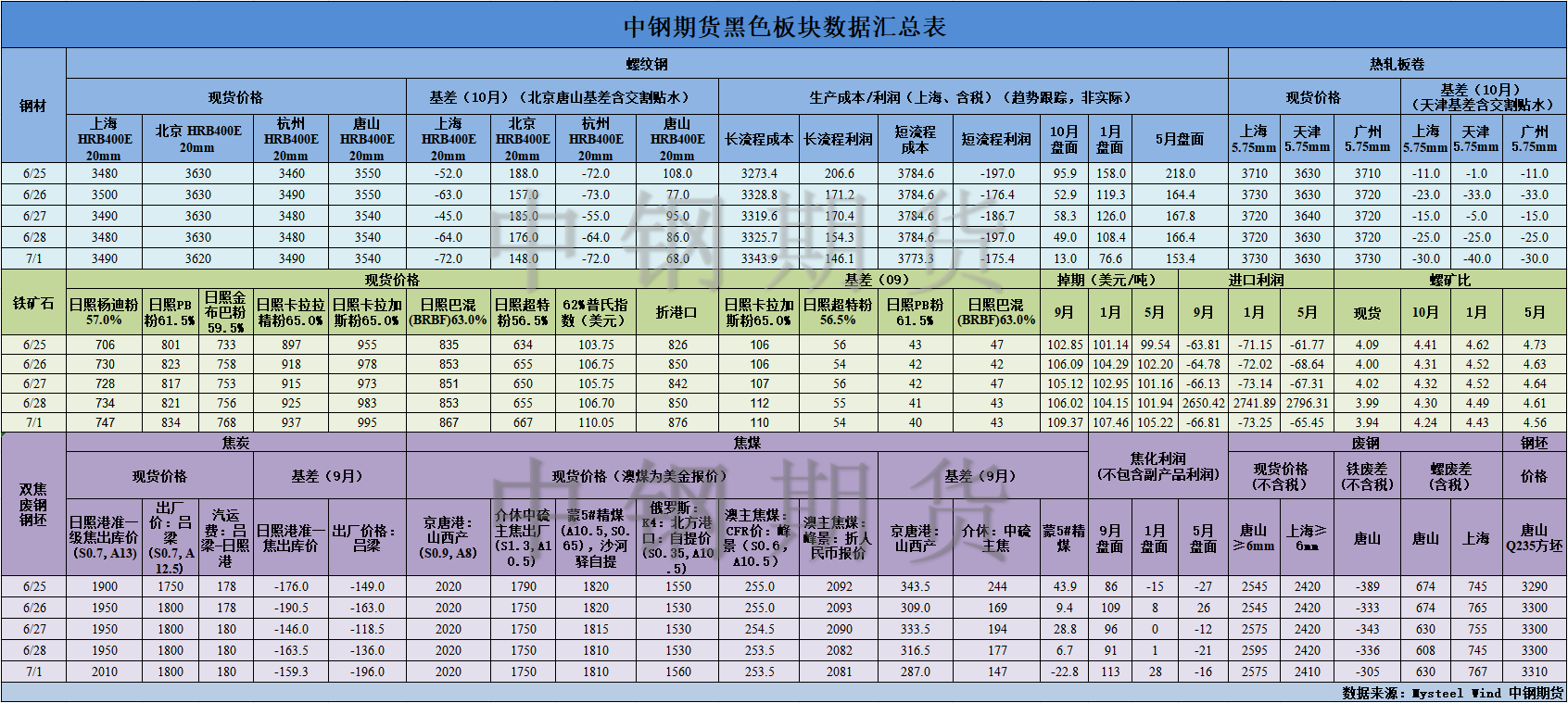 【bti体育期货】玄色数据汇编7.2.png