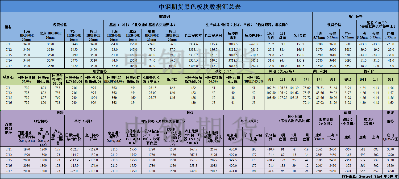 【bti体育期货】玄色数据汇编7.18.png